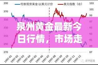 泉州黄金最新今日行情,市场走势、影响因素及未来展望