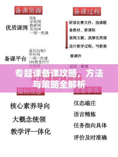 专题课备课攻略,方法与策略全解析